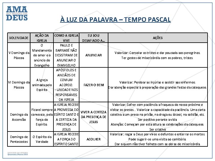 À LUZ DA PALAVRA – TEMPO PASCAL AÇÃO DA COMO A IGREJA EU SOU