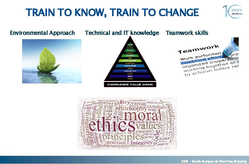 TRAIN TO KNOW, TRAIN TO CHANGE Environmental Approach Technical and IT knowledge Teamwork skills