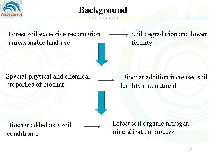 Background Forest soil excessive reclamation unreasonable land use Special physical and chemical properties of