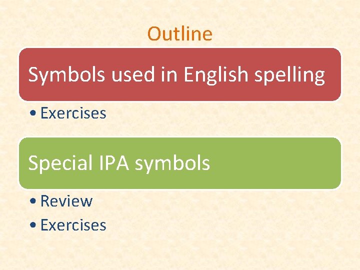 Outline Symbols used in English spelling • Exercises Special IPA symbols • Review •