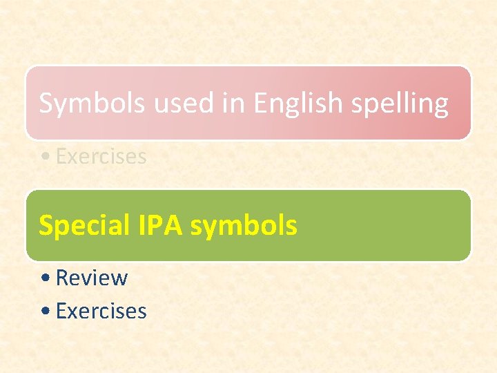 Symbols used in English spelling • Exercises Special IPA symbols • Review • Exercises