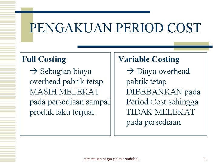 PENGAKUAN PERIOD COST Full Costing Variable Costing Sebagian biaya Biaya overhead pabrik tetap MASIH