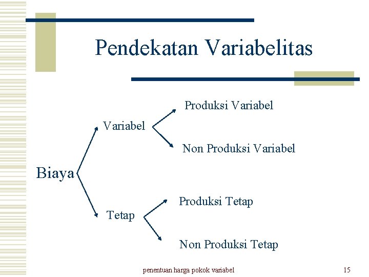 Pendekatan Variabelitas Produksi Variabel Non Produksi Variabel Biaya Produksi Tetap Non Produksi Tetap penentuan