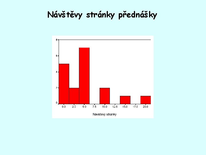 Návštěvy stránky přednášky 