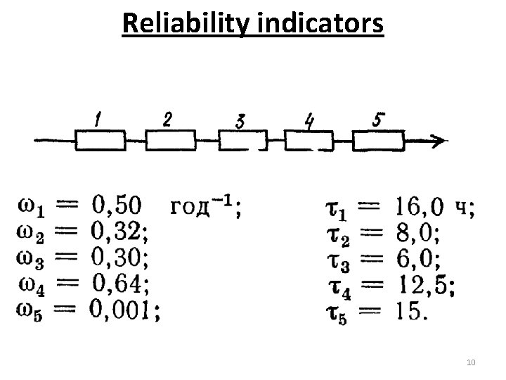Reliability indicators 10 
