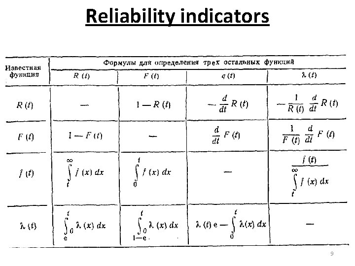 Reliability indicators 9 