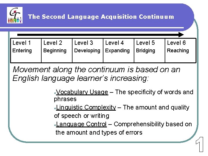 The Second Language Acquisition Continuum Level 1 Level 2 Level 3 Level 4 Entering