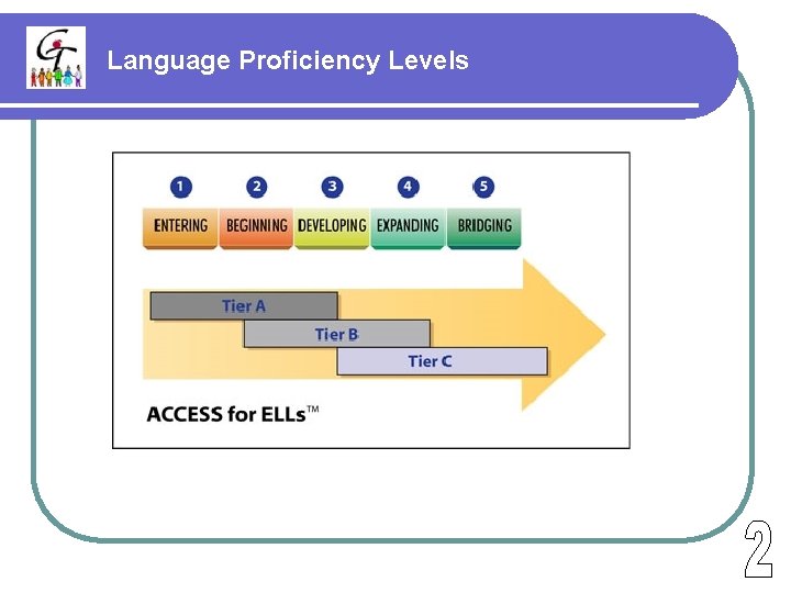 Language Proficiency Levels 