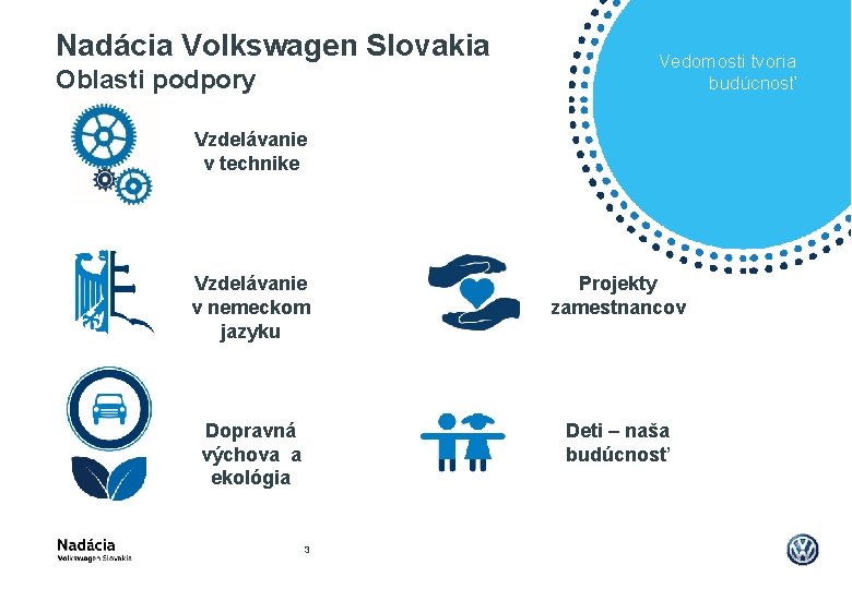 Nadácia Volkswagen Slovakia Oblasti podpory Vedomosti tvoria budúcnosť Vzdelávanie v technike Vzdelávanie v nemeckom