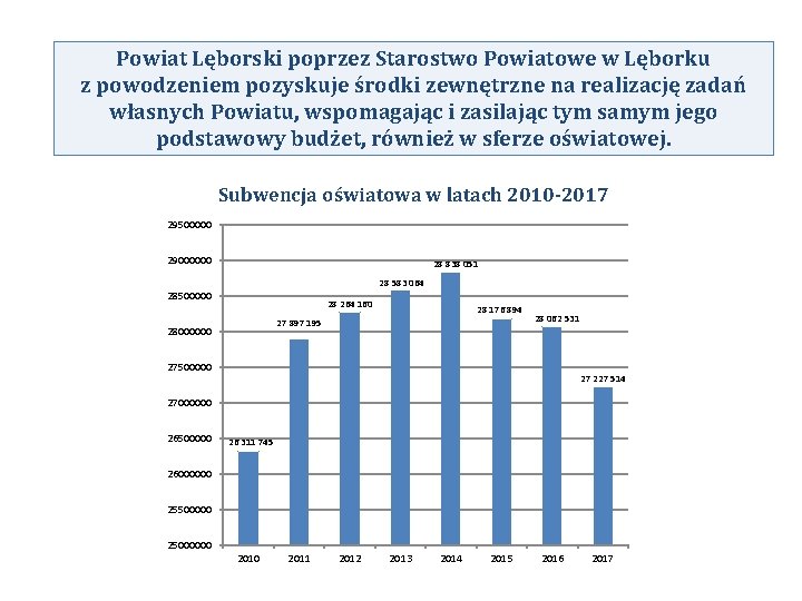 Powiat Lęborski poprzez Starostwo Powiatowe w Lęborku z powodzeniem pozyskuje środki zewnętrzne na realizację