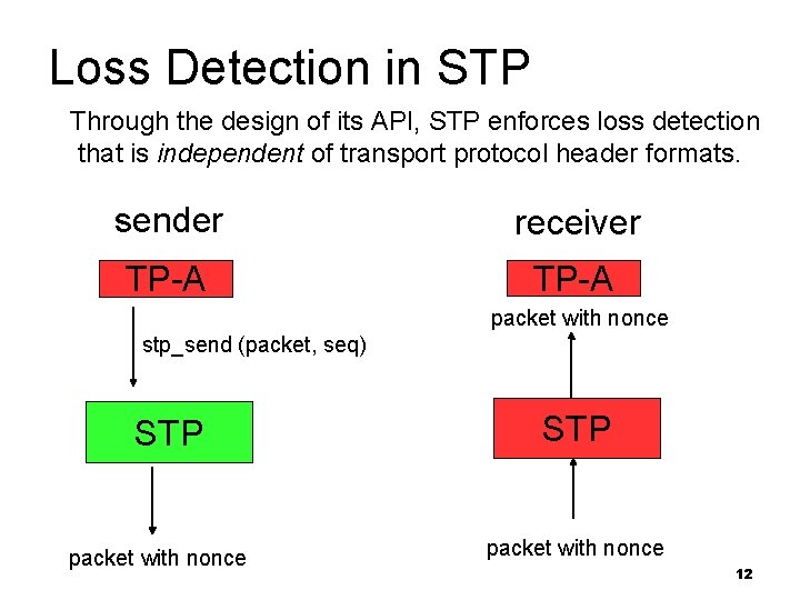 Loss Detection in STP Through the design of its API, STP enforces loss detection