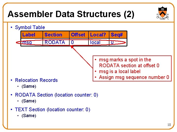 Assembler Data Structures (2) • Symbol Table Label Section msg RODATA Offset Local? Seq#