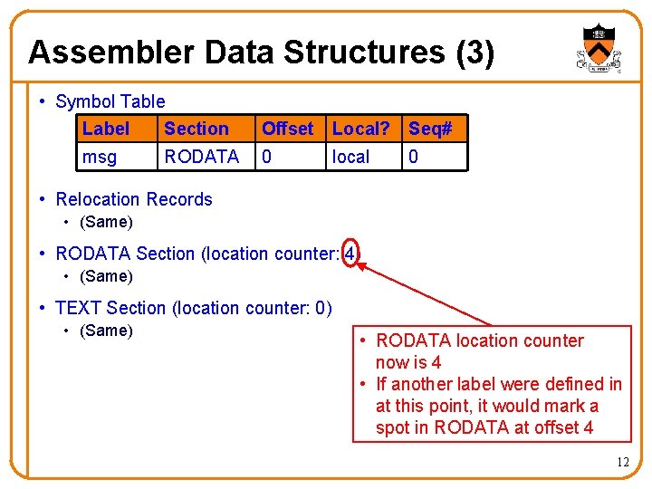 Assembler Data Structures (3) • Symbol Table Label Section msg RODATA Offset Local? Seq#