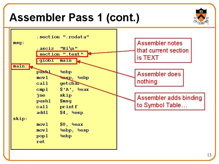 Assembler Pass 1 (cont. ). section ". rodata" msg: . asciz "Hin". section ".