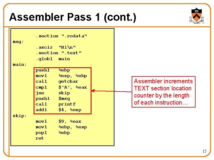 Assembler Pass 1 (cont. ). section ". rodata" msg: . asciz "Hin". section ".