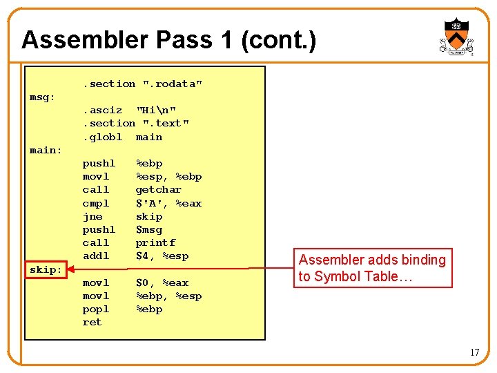 Assembler Pass 1 (cont. ). section ". rodata" msg: . asciz "Hin". section ".