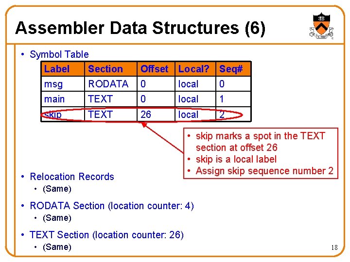 Assembler Data Structures (6) • Symbol Table Label Section Offset Local? Seq# msg RODATA