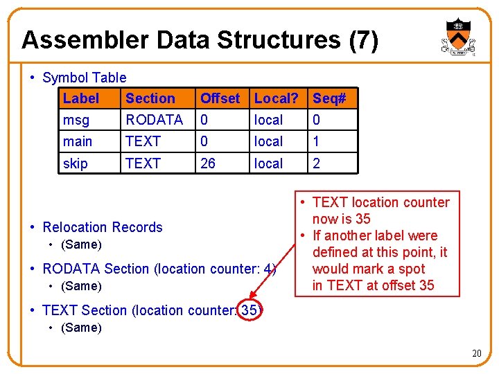 Assembler Data Structures (7) • Symbol Table Label Section Offset Local? Seq# msg RODATA