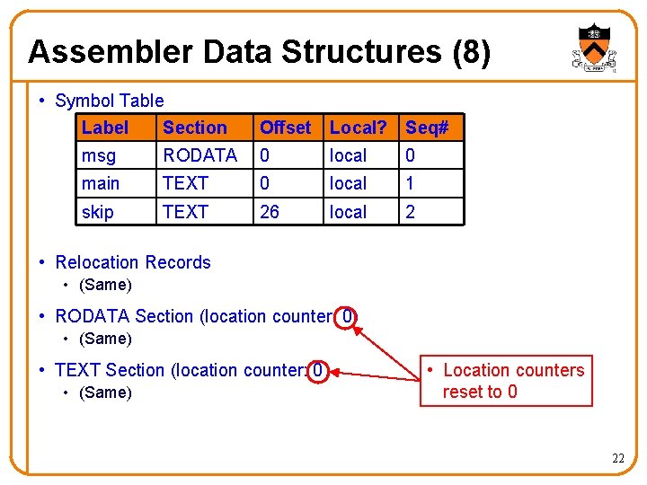 Assembler Data Structures (8) • Symbol Table Label Section Offset Local? Seq# msg RODATA