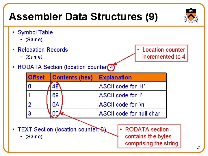 Assembler Data Structures (9) • Symbol Table • (Same) • Relocation Records • Location