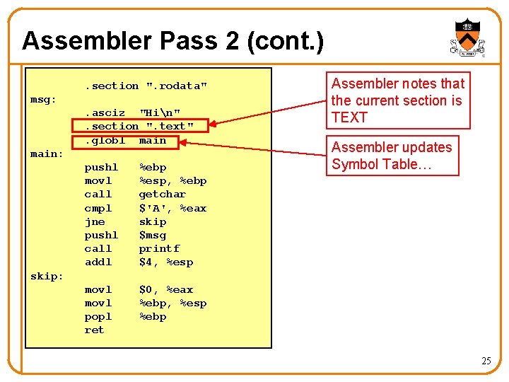 Assembler Pass 2 (cont. ). section ". rodata" msg: . asciz "Hin". section ".