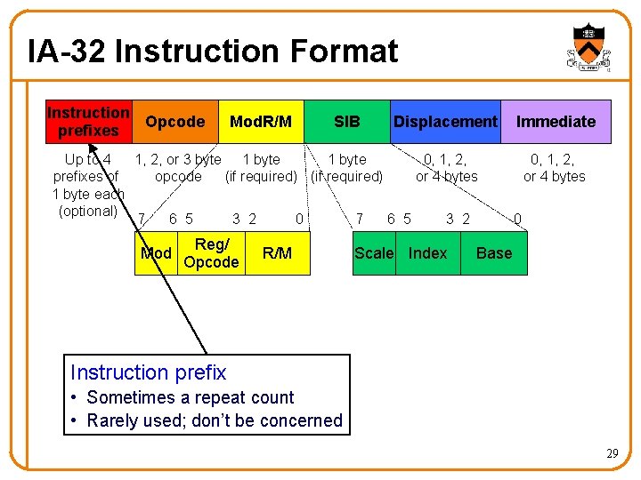 IA-32 Instruction Format Instruction Opcode prefixes Mod. R/M SIB Displacement Up to 4 1,