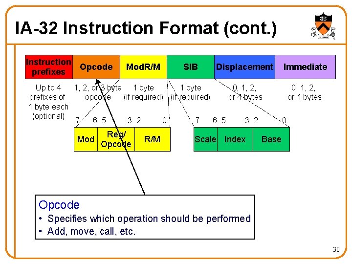 IA-32 Instruction Format (cont. ) Instruction Opcode prefixes Mod. R/M SIB Displacement Up to