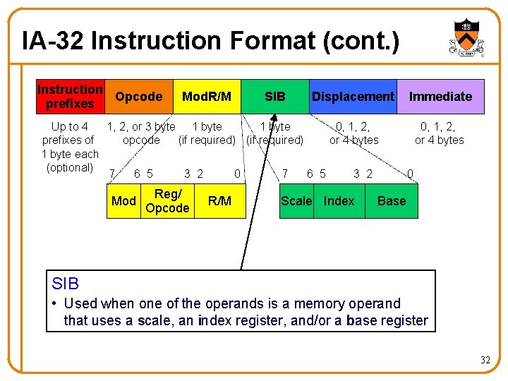 IA-32 Instruction Format (cont. ) Instruction Opcode prefixes Mod. R/M SIB Displacement Up to