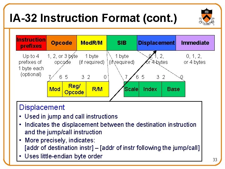 IA-32 Instruction Format (cont. ) Instruction Opcode prefixes Mod. R/M SIB Displacement Up to