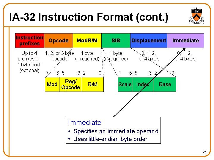 IA-32 Instruction Format (cont. ) Instruction Opcode prefixes Mod. R/M SIB Displacement Up to