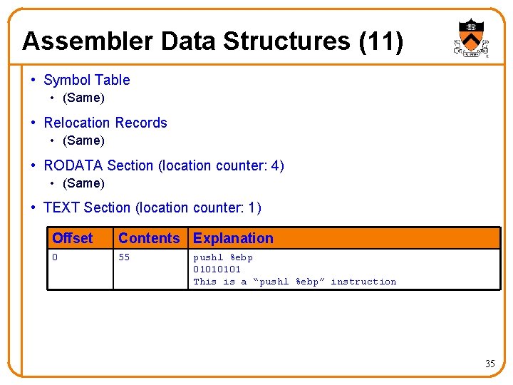 Assembler Data Structures (11) • Symbol Table • (Same) • Relocation Records • (Same)