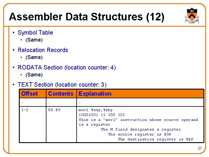 Assembler Data Structures (12) • Symbol Table • (Same) • Relocation Records • (Same)