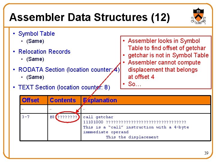 Assembler Data Structures (12) • Symbol Table • Assembler looks in Symbol Table to