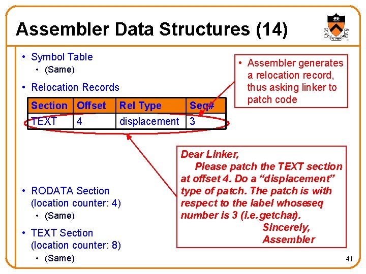 Assembler Data Structures (14) • Symbol Table • (Same) • Relocation Records Section Offset