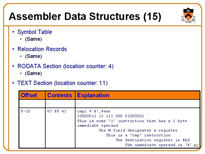 Assembler Data Structures (15) • Symbol Table • (Same) • Relocation Records • (Same)