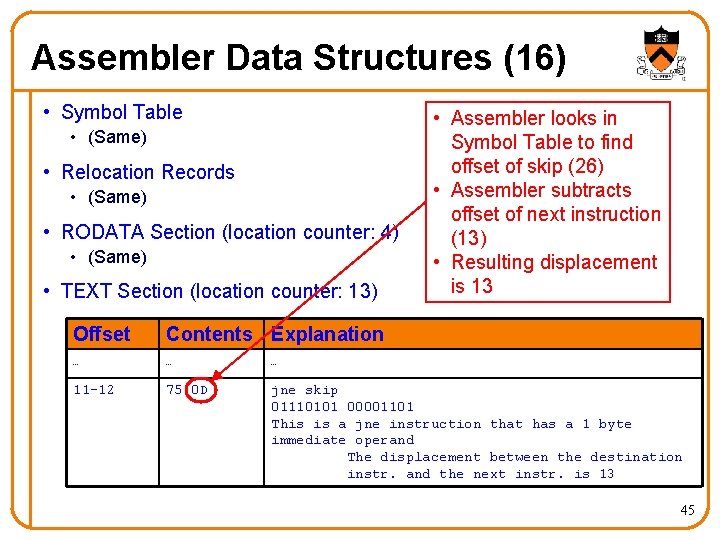 Assembler Data Structures (16) • Symbol Table • (Same) • Relocation Records • (Same)