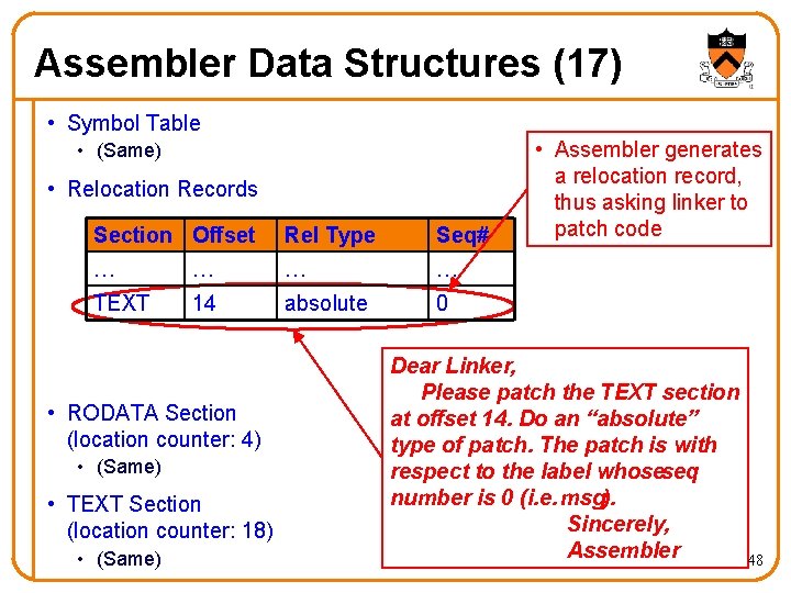 Assembler Data Structures (17) • Symbol Table • (Same) • Relocation Records Section Offset