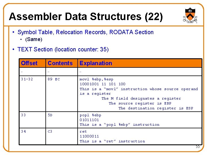 Assembler Data Structures (22) • Symbol Table, Relocation Records, RODATA Section • (Same) •