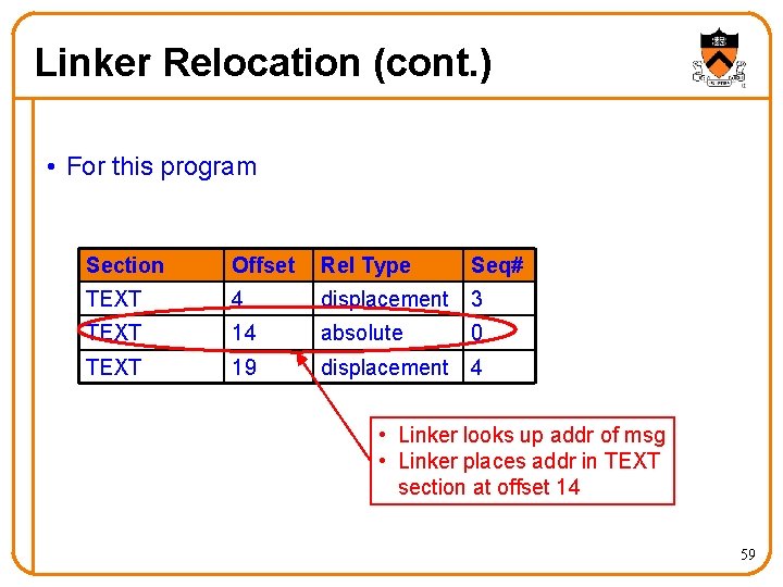 Linker Relocation (cont. ) • For this program Section Offset Rel Type Seq# TEXT