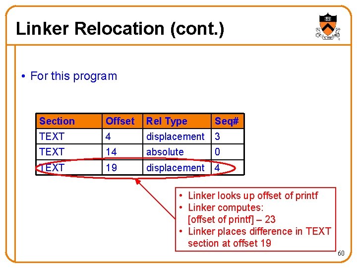 Linker Relocation (cont. ) • For this program Section Offset Rel Type Seq# TEXT