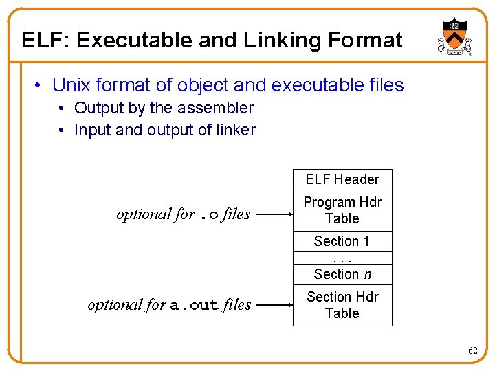 ELF: Executable and Linking Format • Unix format of object and executable files •