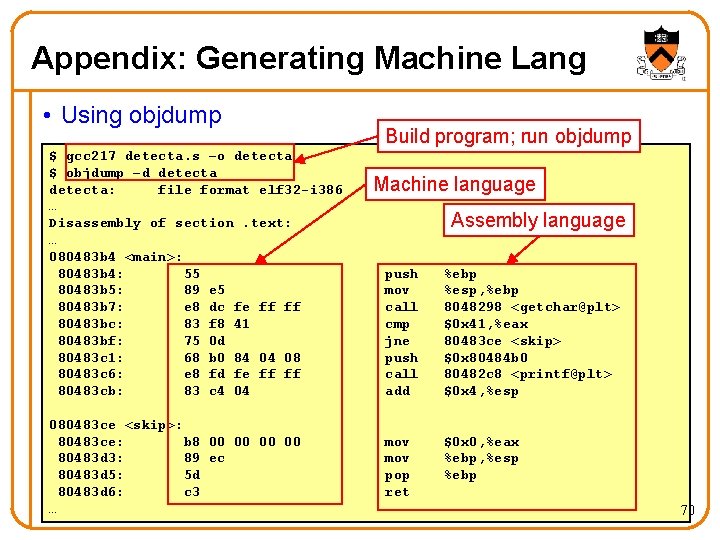 Appendix: Generating Machine Lang • Using objdump $ gcc 217 detecta. s –o detecta