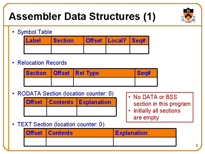 Assembler Data Structures (1) • Symbol Table Label Section Offset Local? Seq# • Relocation