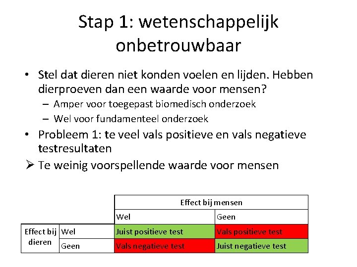 Stap 1: wetenschappelijk onbetrouwbaar • Stel dat dieren niet konden voelen en lijden. Hebben