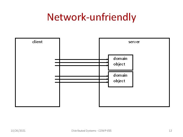 Network-unfriendly client server domain object 10/26/2021 Distributed Systems - COMP 655 12 