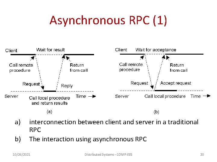 Asynchronous RPC (1) 2 -12 a) b) interconnection between client and server in a