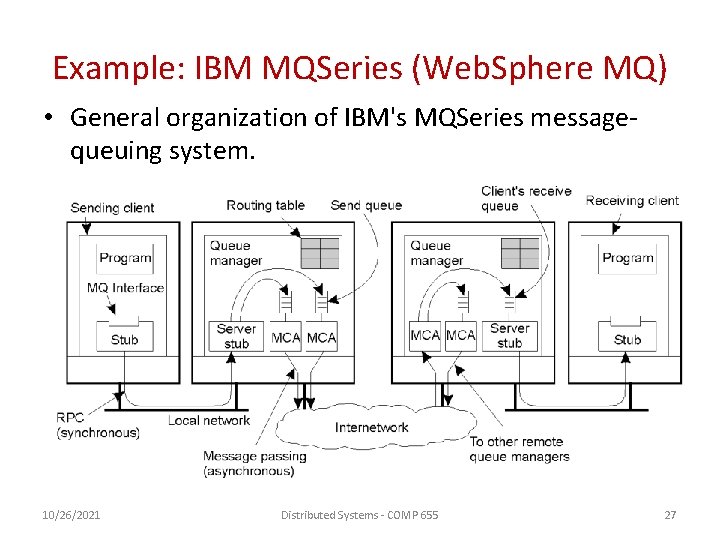 Example: IBM MQSeries (Web. Sphere MQ) • General organization of IBM's MQSeries messagequeuing system.