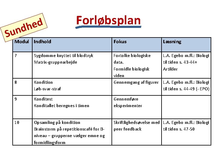 d e h d n u S Forløbsplan Modul Indhold Fokus Læsning 7 Sygdomme