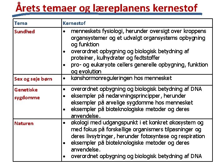 Årets temaer og læreplanens kernestof Tema Sex og seje børn Kernestof menneskets fysiologi, herunder