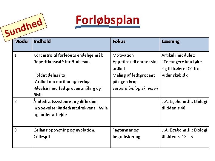 d e h d n u S Forløbsplan Modul Indhold Fokus Læsning 1 Motivation